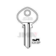 ICA-5iP Nøkkelemne